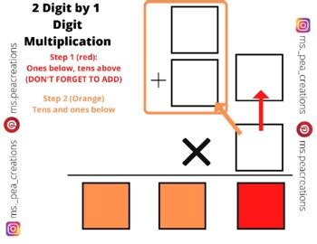 Image result for Visual Multiplication