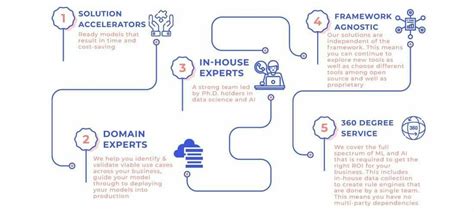 Toradh íomhá ar Data Visualization Tools Mindbowser Image