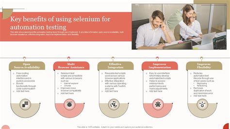 Selenium Testing Topics に対する画像結果