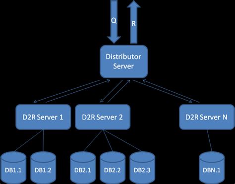Image result for Distributed Architecture Icon
