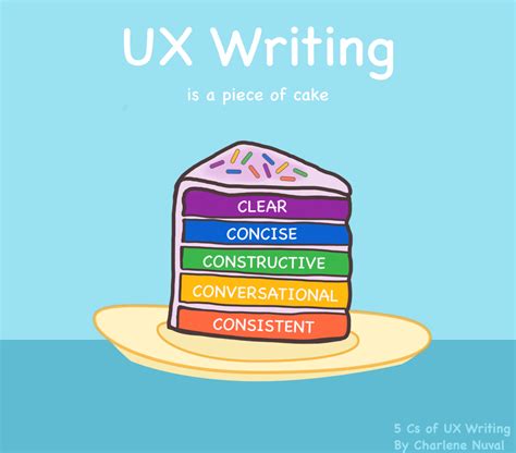 UX Writing Patterns に対する画像結果