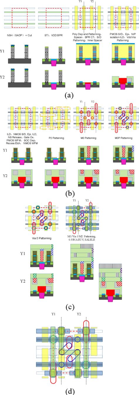 Image result for Process Window Study