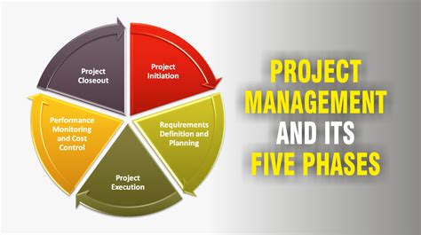 Project Management Phases Chart に対する画像結果