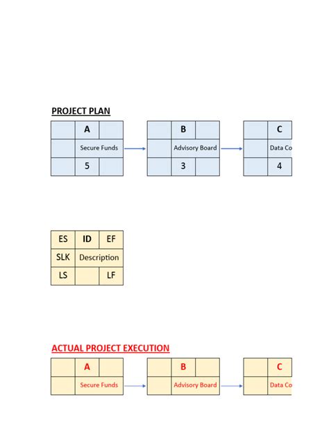 Network Diagram & Gantt Chart QZ | PDF | Computing | Information Science