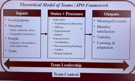 6 Star Model Operating Line Teams に対する画像結果