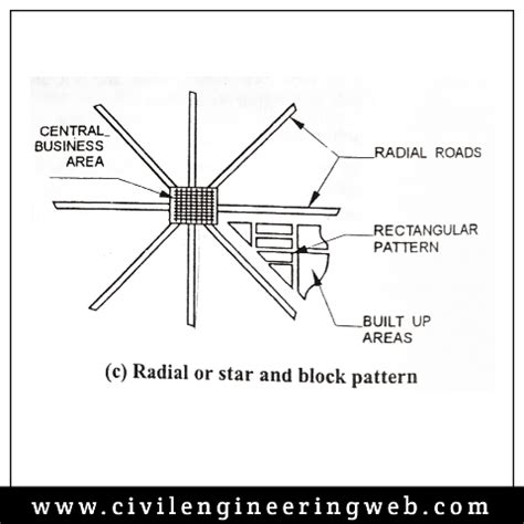 Image result for Rectangular or Block Pattern in Road Design