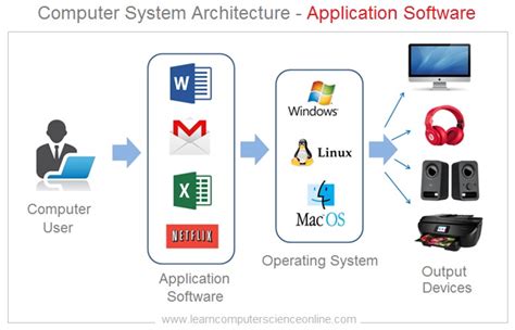 Image result for Application Software Meaning