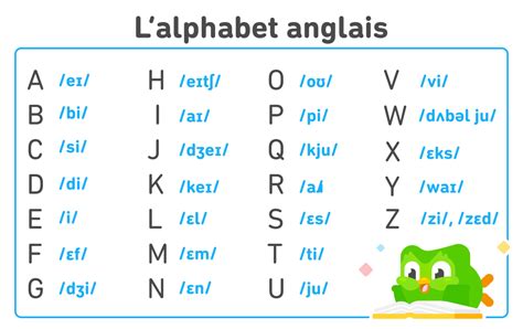 Alphabet En Anglais a Ecouter に対する画像結果