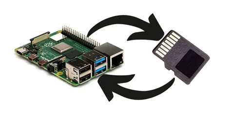 Image result for Raspberry Pi 3 SD Card