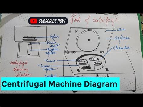 Image result for High Speed Centrifuge Diagram