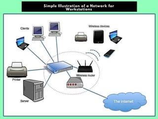 Network Tech Workstation に対する画像結果