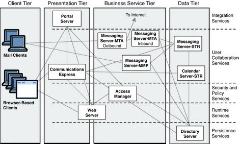 Java Solution Diagrams に対する画像結果