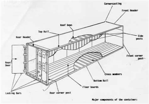 Image result for Rotary Container Structure