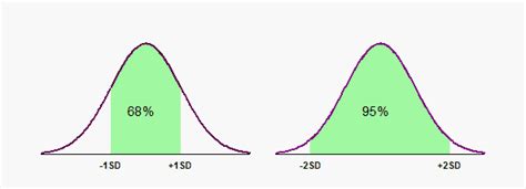 Image result for Size Distribution GraphPad