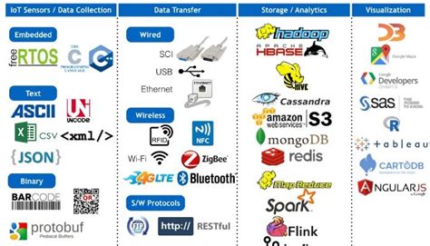 Image result for Big Data Tech Stack
