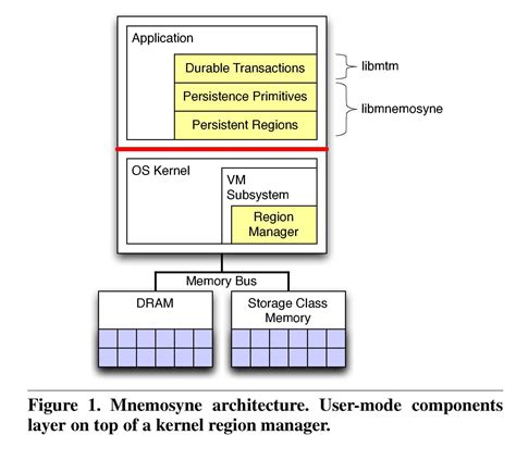 Image result for Persistent Memory ELB