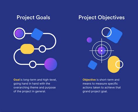 Image result for Provide an Overview of How the Project Function