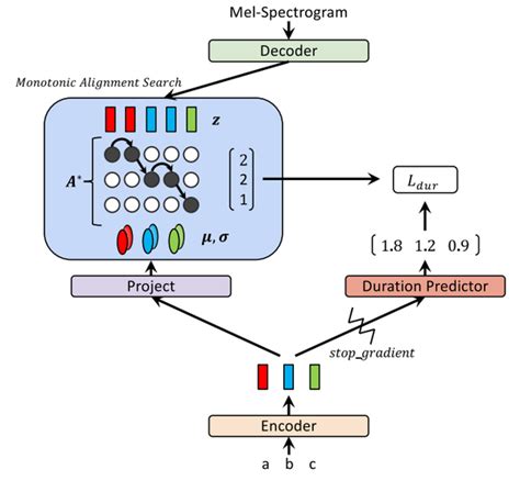 Toradh íomhá ar Autoencoder LLM
