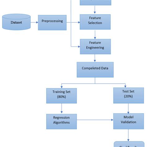 Machine Learning Prediction Class Diagram に対する画像結果