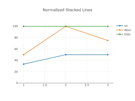 Stack Graph with Line に対する画像結果