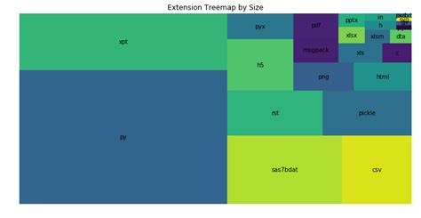 Image result for Python Script File Structure