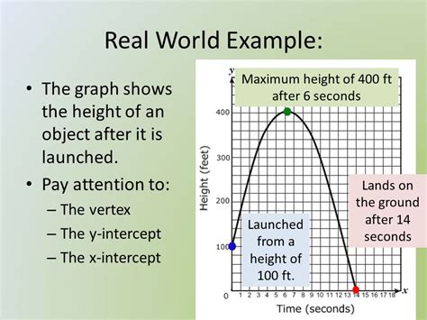 Quadratic Graph Real World