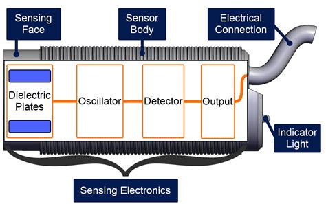 Distance Sensor Graphs కోసం చిత్ర ఫలితం