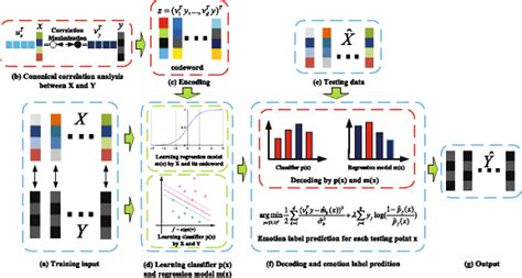 Error-Correcting Output Code Diagram に対する画像結果