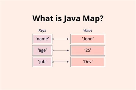 Map in Java Class Diagram に対する画像結果