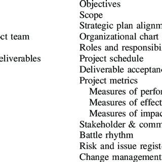 Image result for Project Management Plan Components