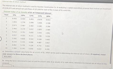 Internal Rate of Return Sample Problem に対する画像結果