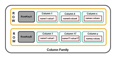 Column-Oriented Database NoSQL に対する画像結果