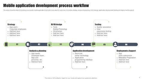 Image result for Mobile DL Process Flow