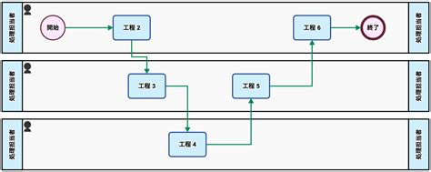 Workflow Form に対する画像結果