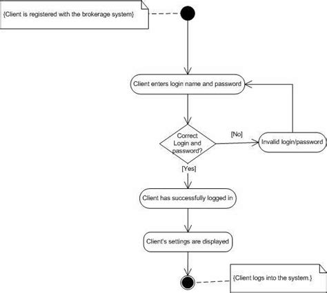 Activity Diagram for Web Form SQL Validation に対する画像結果