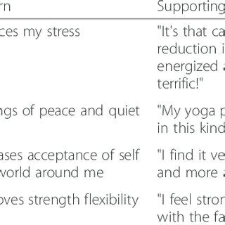 Image result for Thematic Analysis of Interview Example