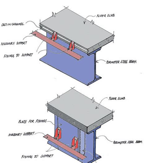 Cladding Support Steel に対する画像結果
