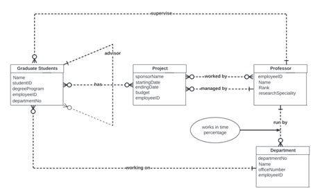 Afbeeldingsresultaten voor Create Database Using SQL