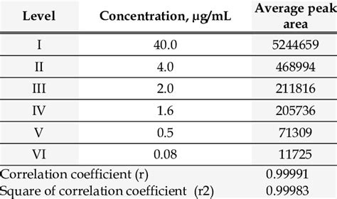 Linear Regression Data Set에 대한 이미지 결과