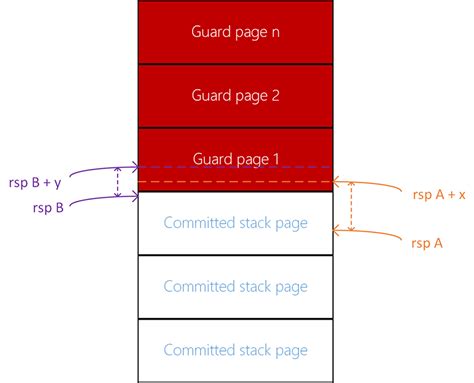 Image result for Windows Operating System Stack