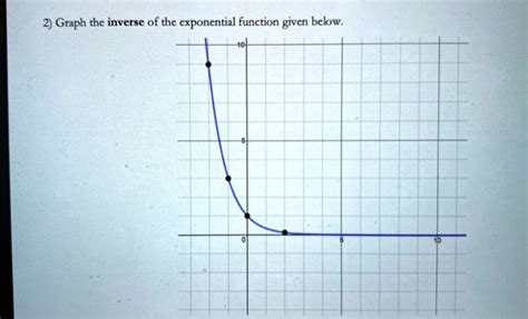 Image result for Inverted Exponential Curve