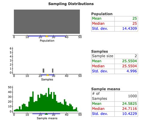 Image result for Spread of Sampling Distribution
