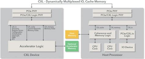 Afbeeldingsresultaten voor Cache Verification Schematic
