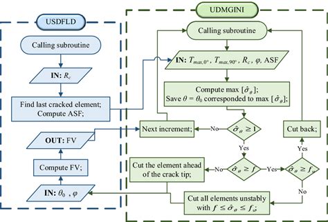 Flowchart Symbols for Subroutine માટે ઇમેજ પરિણામ