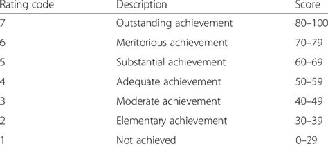 Image result for NSC Numbers Size Chart
