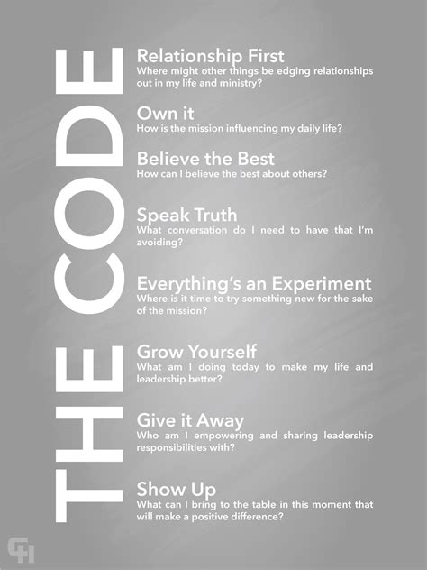 Debug the Code Poster Idea に対する画像結果