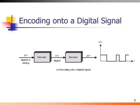 Image result for Digital Signal Encoding Format Easy Way to Draw