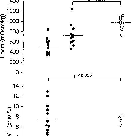 Image result for Uosm Algorithm