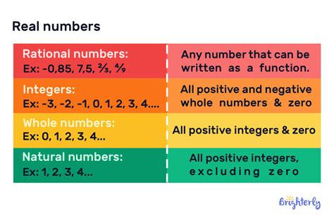 Image result for Rational Numbers Explained Easy