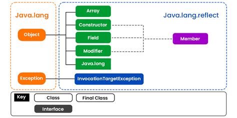 Image result for Difference Between All Collections in Java